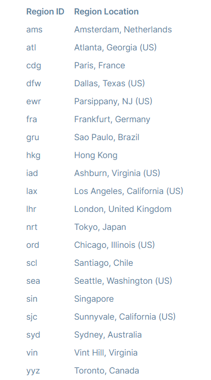 https://fly.io/docs/reference/regions/